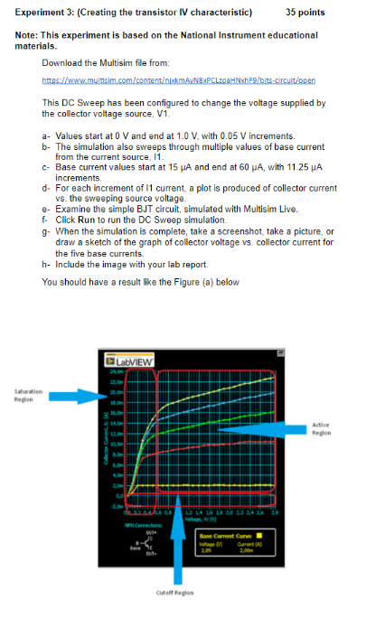 Solved xperiment 3: (Creating the transistor IV | Chegg.com