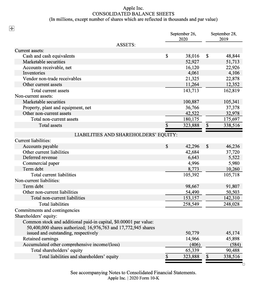 excerpts from apple s financial statements chegg com ifrs 25