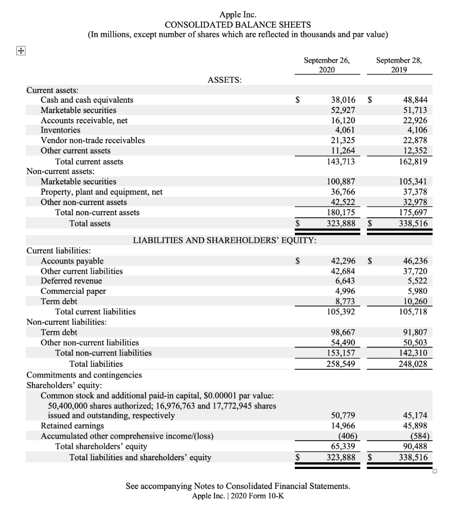 Excerpts From Apple s Financial Statements From Chegg