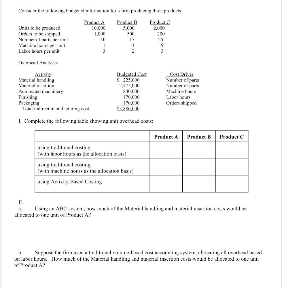 Solved Consider The Following Budgeted Information For A | Chegg.com