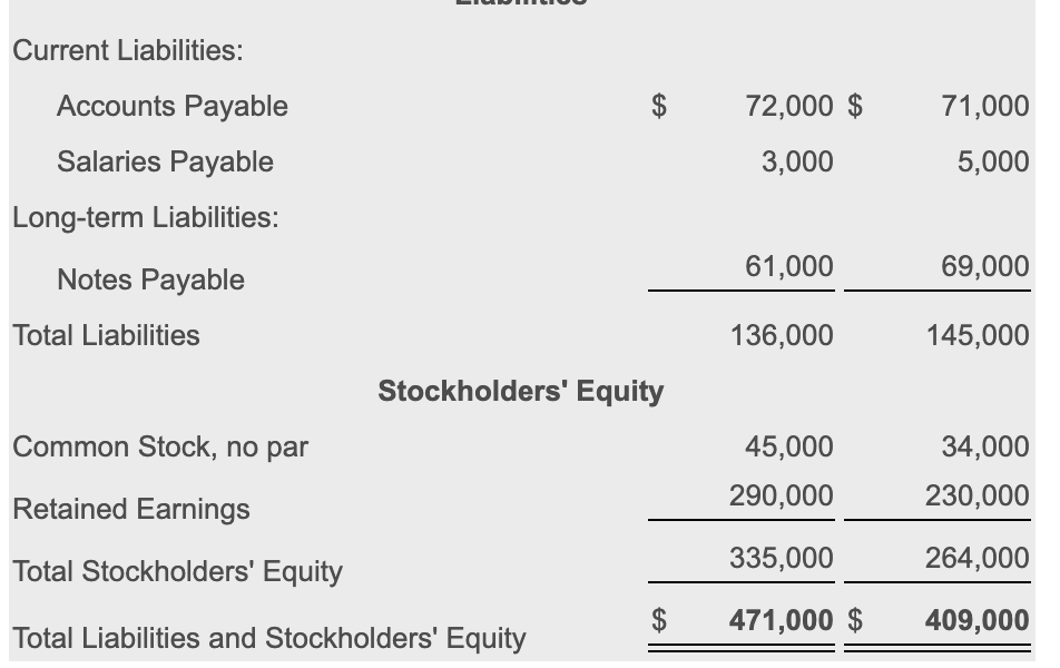 Solved Rouse Exercise Equipment, Inc. reported the following