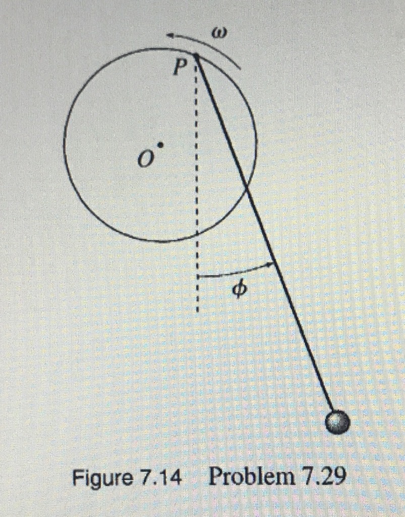 A Pendulum Consists Of A Wooden Bob Of Mass M And Length L A Bullet Of