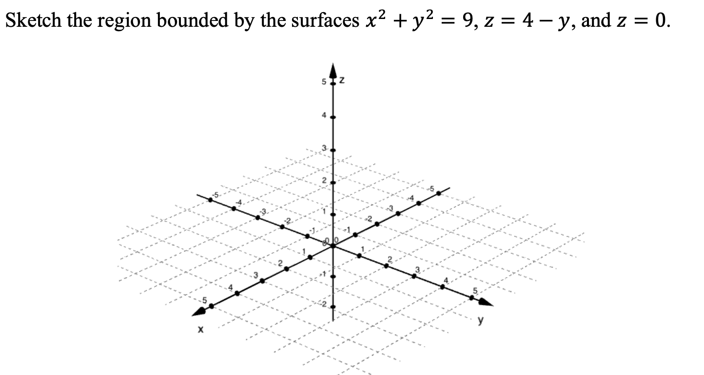 Solved Sketch the region bounded by the surfaces x2 + y2 = | Chegg.com