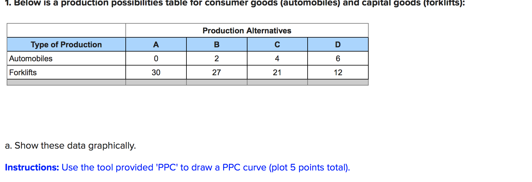 Solved 1. Below is a production possibilities table tor | Chegg.com