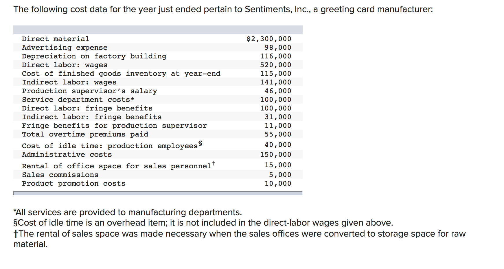 Solved Compute each of the following costs for the year just | Chegg.com