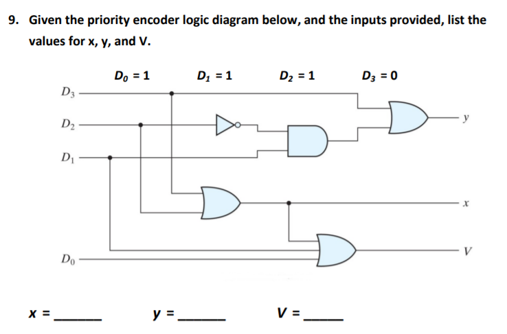 Solved 9. Given the priority encoder logic diagram below, | Chegg.com