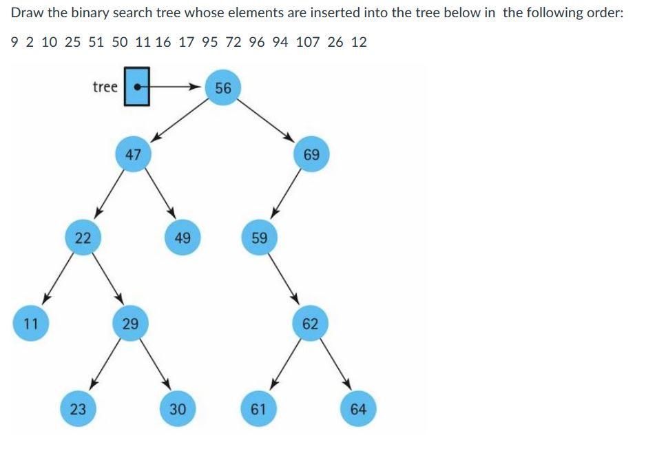 Solved Draw the binary search tree whose elements are | Chegg.com