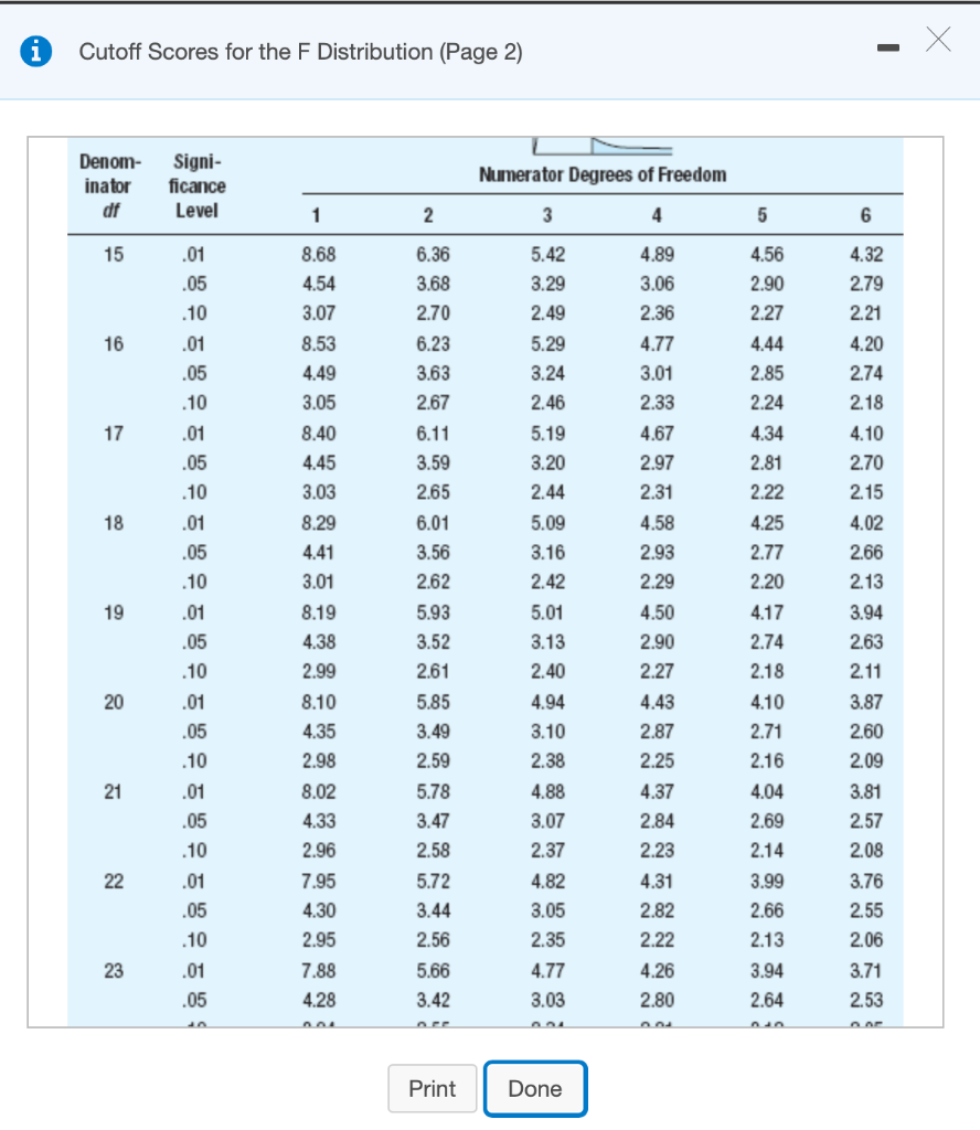 solved-cutoff-scores-for-the-f-distribution-page-4-cutoff-chegg