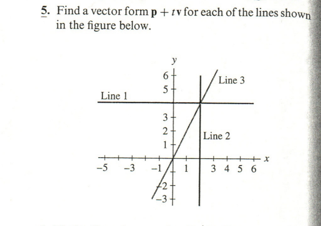 Solved 5. Find a vector form p+tv for each of the lines | Chegg.com