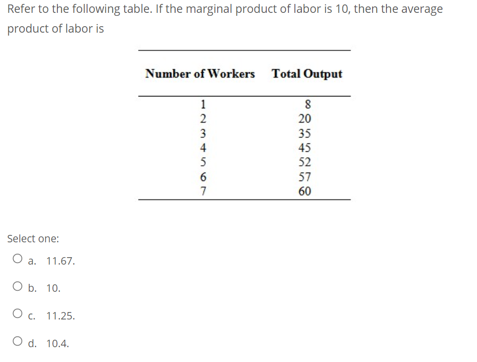 Solved Refer to the following table. If the marginal product | Chegg.com