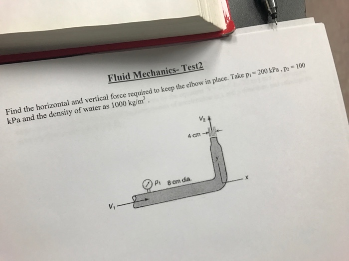 Solved Find the horizontal and vertical force required to | Chegg.com