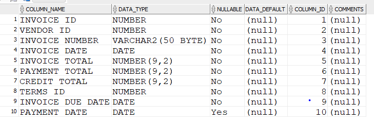 Solved NULLABLE DATA DEFAULTCOLUMN ID COMMENTS 1 (nul1) 2 | Chegg.com