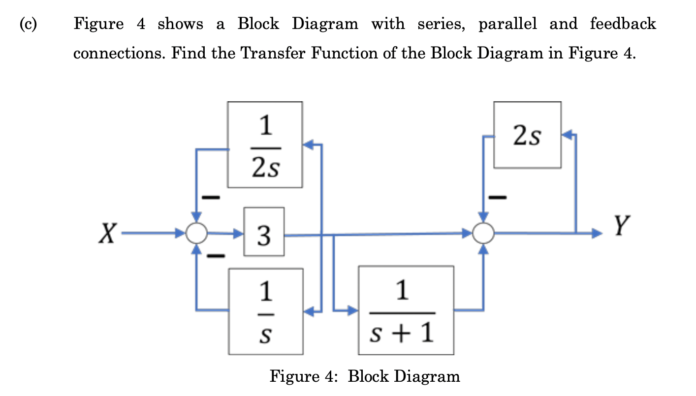 Solved (c) Figure 4 shows a Block Diagram with series, | Chegg.com