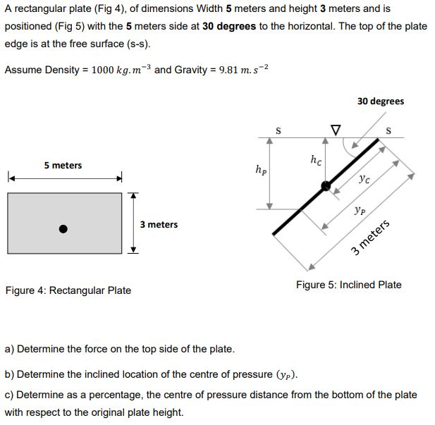 Solved A rectangular plate (Fig 4), of dimensions Width 5 | Chegg.com