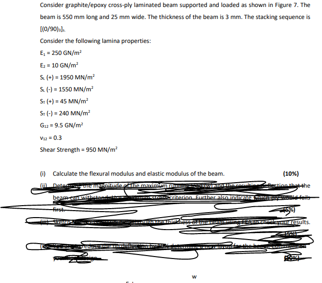 Solved m Consider graphite/epoxy crossply laminated beam