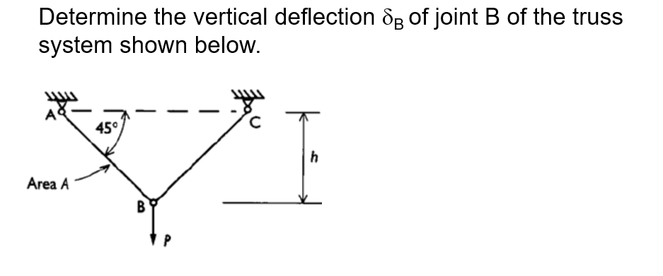 Solved Determine the vertical deflection δB of joint B of | Chegg.com