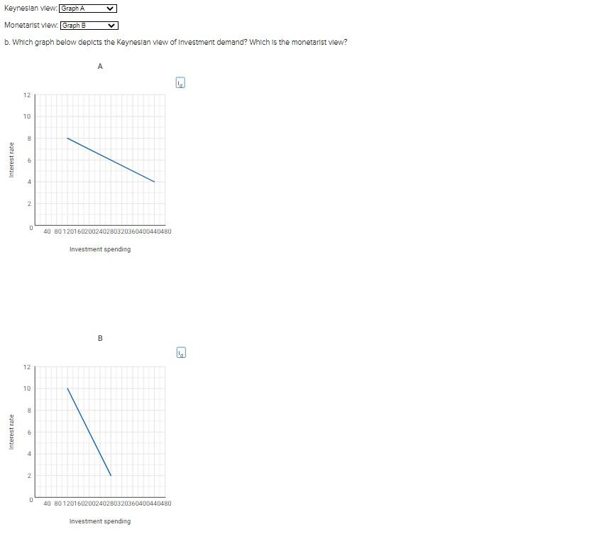 b. Which graph below deplcts the Keynesian Vew of Investment demand? Which is the monetarist vlew?