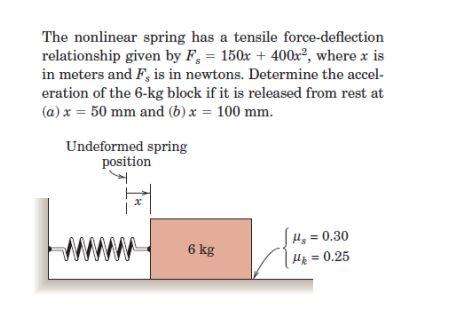 Solved The nonlinear spring has a tensile force-deflection | Chegg.com