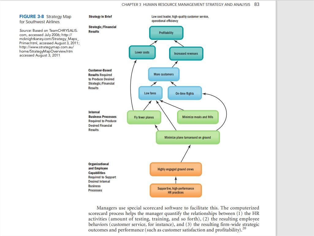 Southwest Airlines Strategy Map Solved Assignment No. 1. 1. A Strategy Map Is A Strategic | Chegg.com