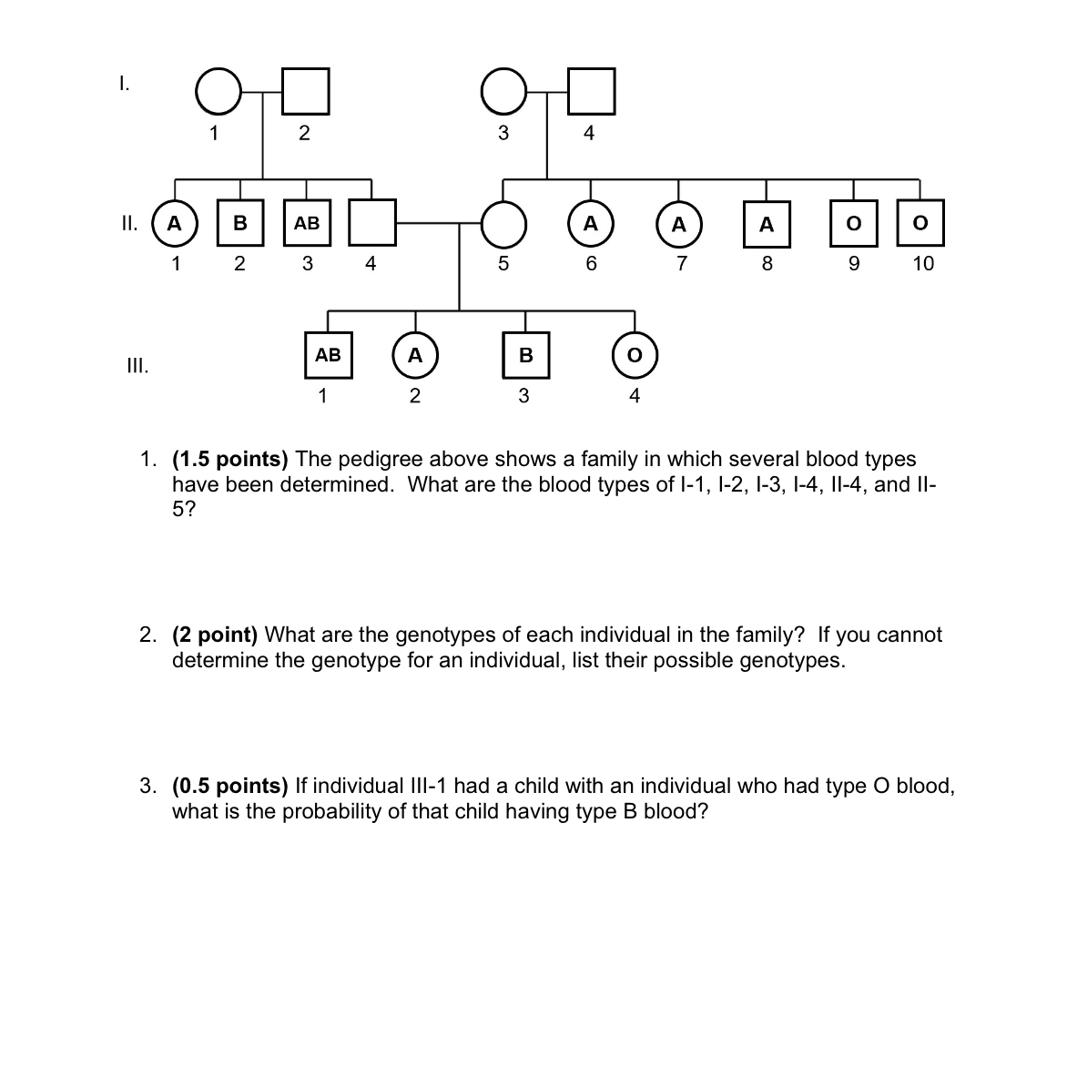 Solved 1. (1.5 points) The pedigree above shows a family in | Chegg.com