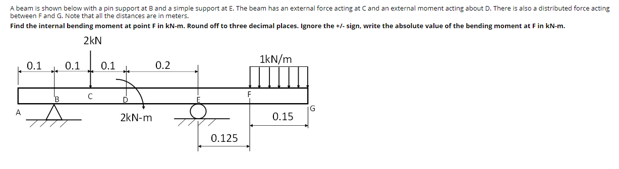 Solved A beam is shown below with a pin support at B and a | Chegg.com