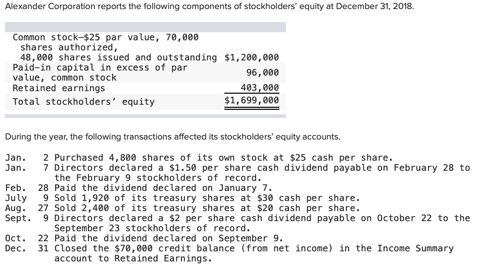 Solved Alexander Corporation reports the following