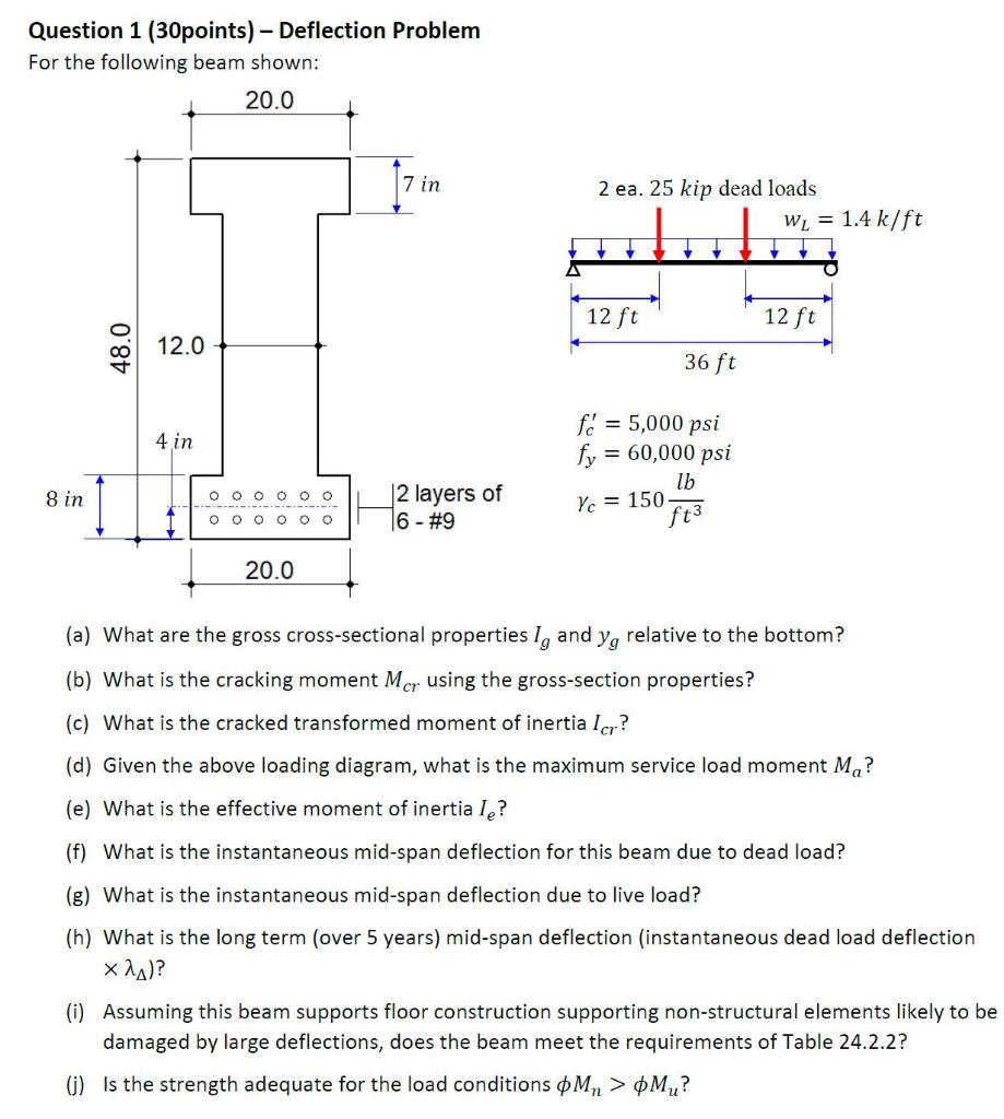 Solved Question 1 (30points) - Deflection Problem For the | Chegg.com