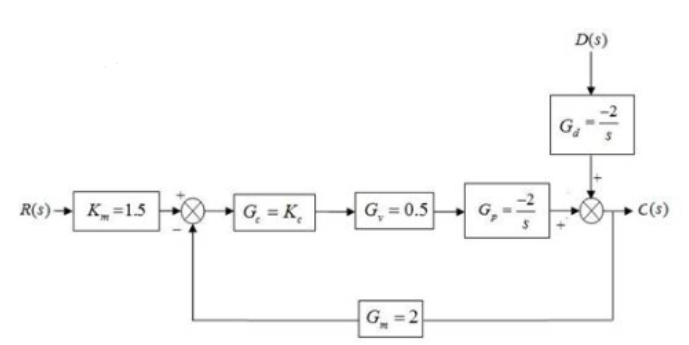 Solved Consider the following block diagram for a | Chegg.com