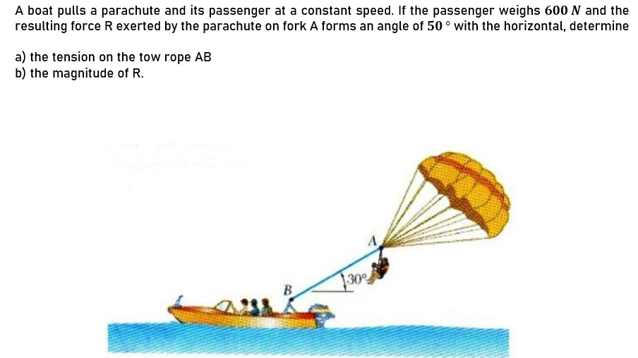 Solved A boat pulls a parachute and its passenger at a