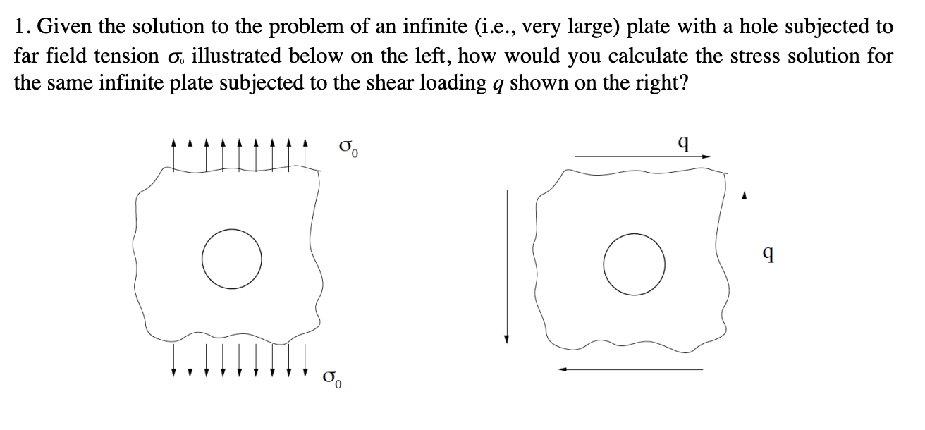 Solved 1. Given the solution to the problem of an infinite | Chegg.com