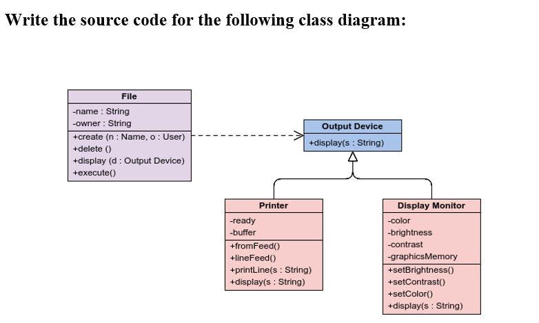 Write the source code for the following class | Chegg.com