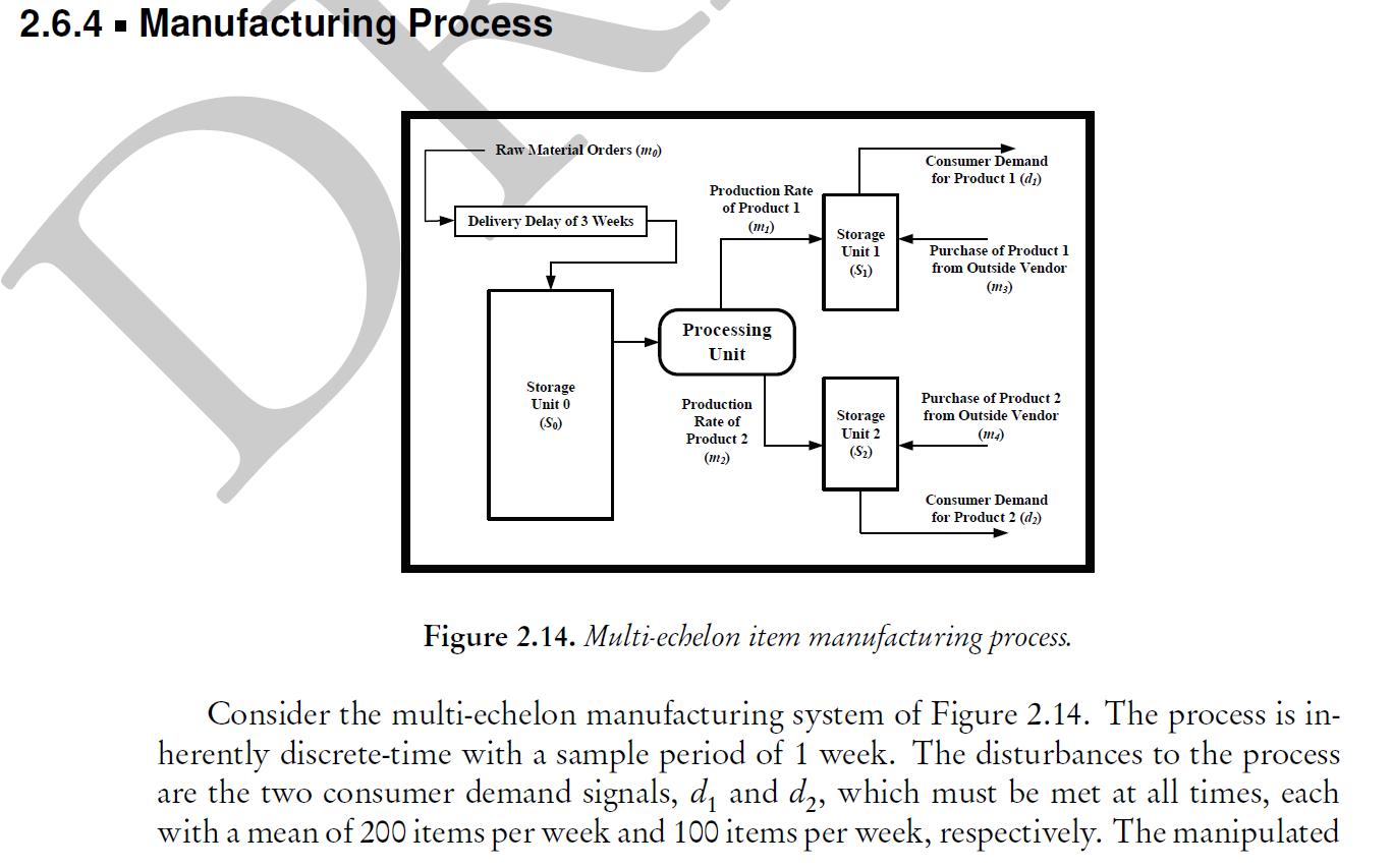 2.6.4 Manufacturing Process Raw Material Orders
