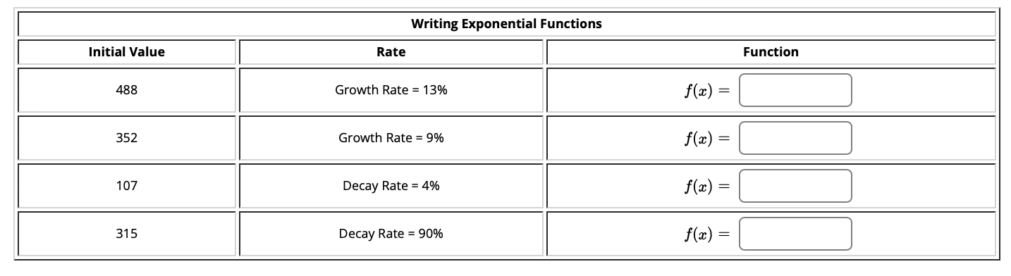 Solved Writing Exponential Functions Initial Value Rate | Chegg.com