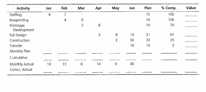 Solved 7. Using the data in the table below, complete the | Chegg.com