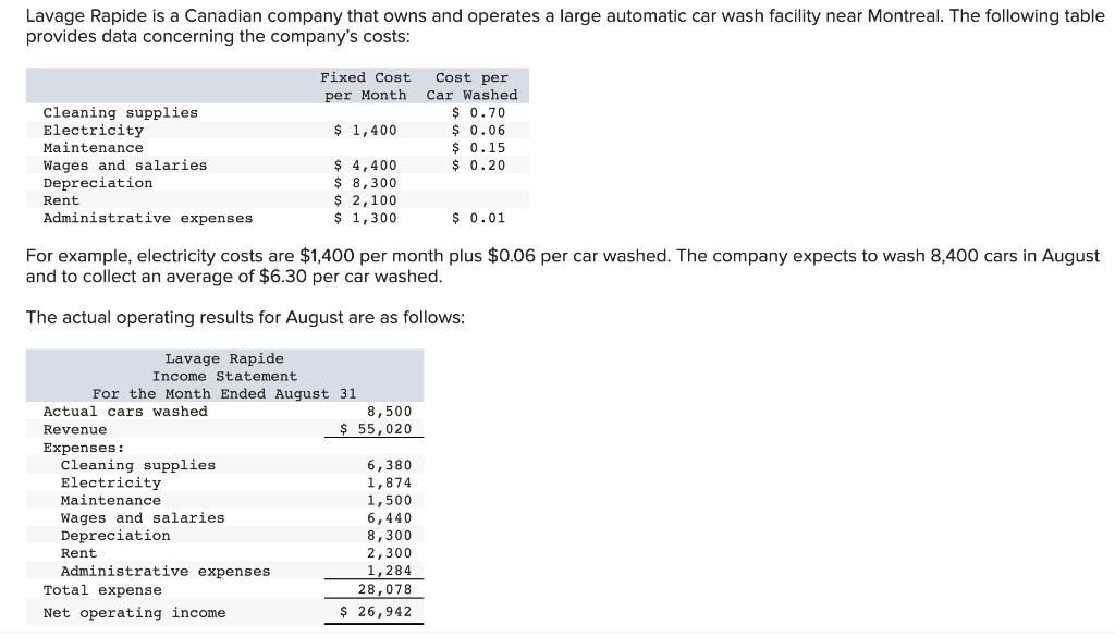 Solved Lavage Rapide is a Canadian company that owns and | Chegg.com