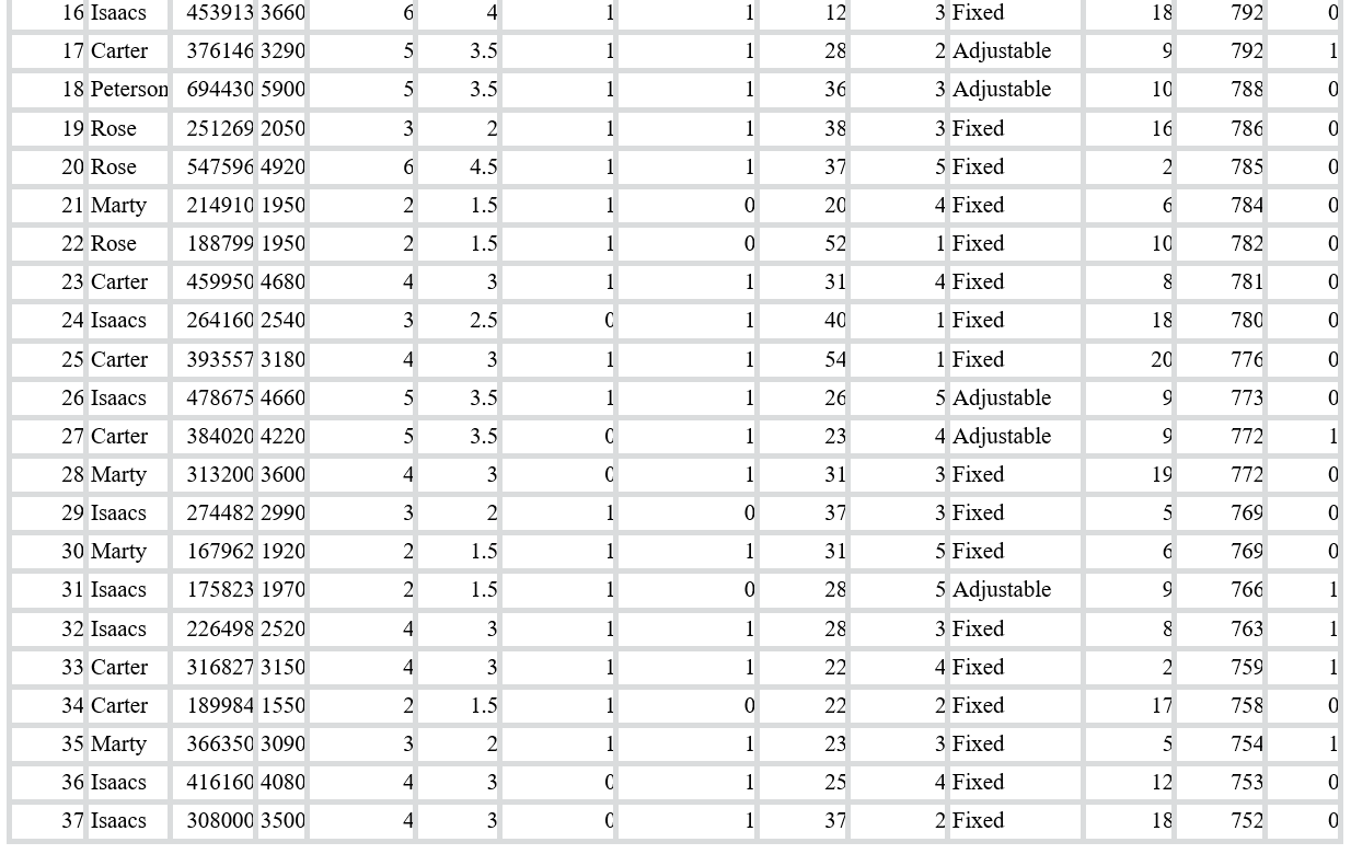 solved-exercise-3-two-sample-tests-of-hypothesis-for-the-chegg