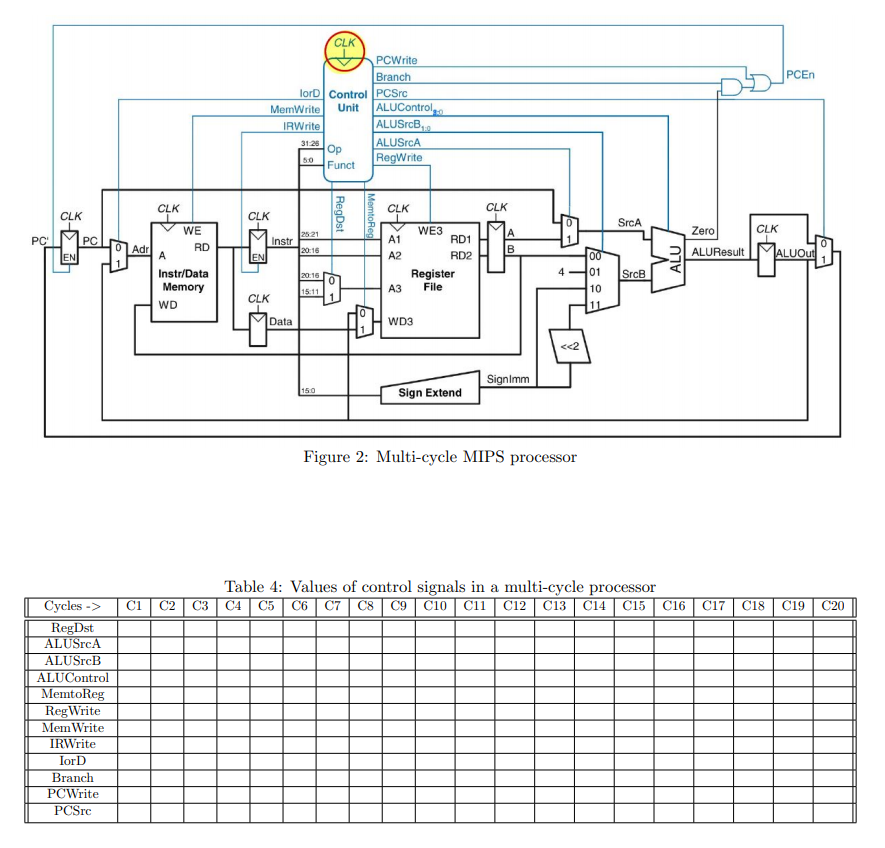Solved Problem 2: Simulate MIPS code (50 Marks) Consider the | Chegg.com