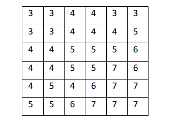 Solved (3) Apply a threshold function T(x,y)={1, if | Chegg.com