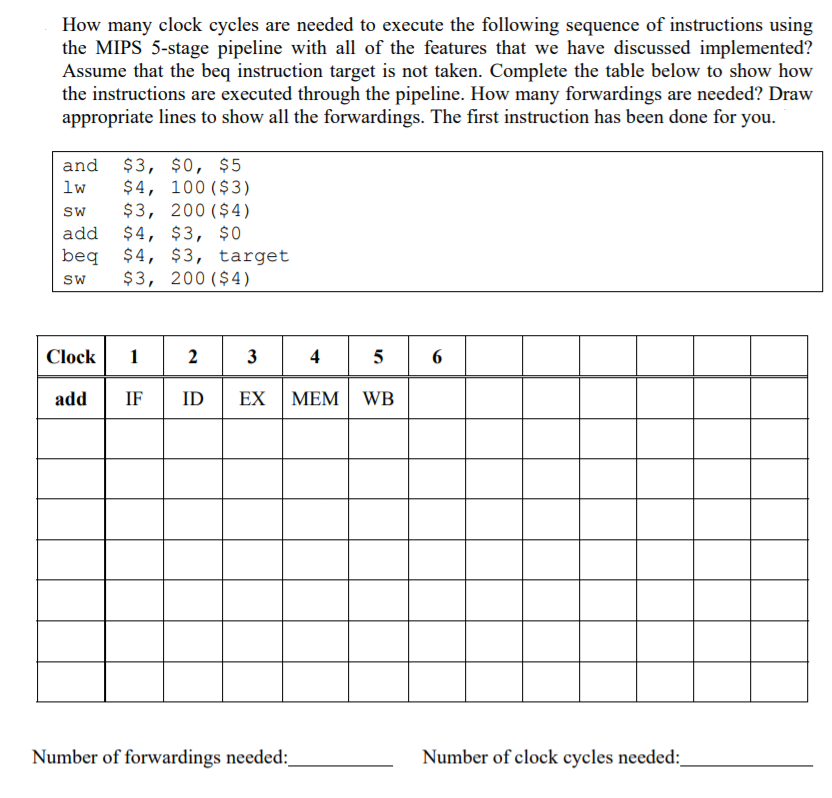 Solved How many clock cycles are needed to execute the | Chegg.com