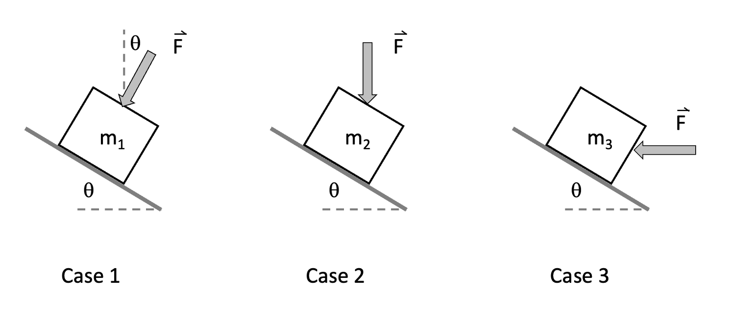 Solved Three blocks with three different masses (m1, ﻿m2, | Chegg.com