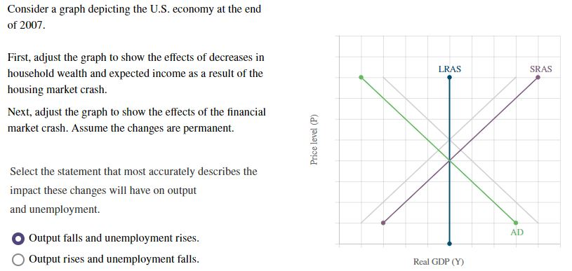 Solved Consider a graph depicting the U.S. economy at the | Chegg.com