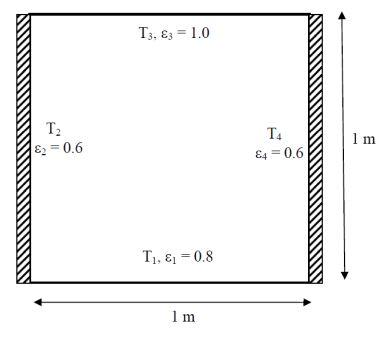 Solved Problem A) Consider a square container 1 m on each | Chegg.com