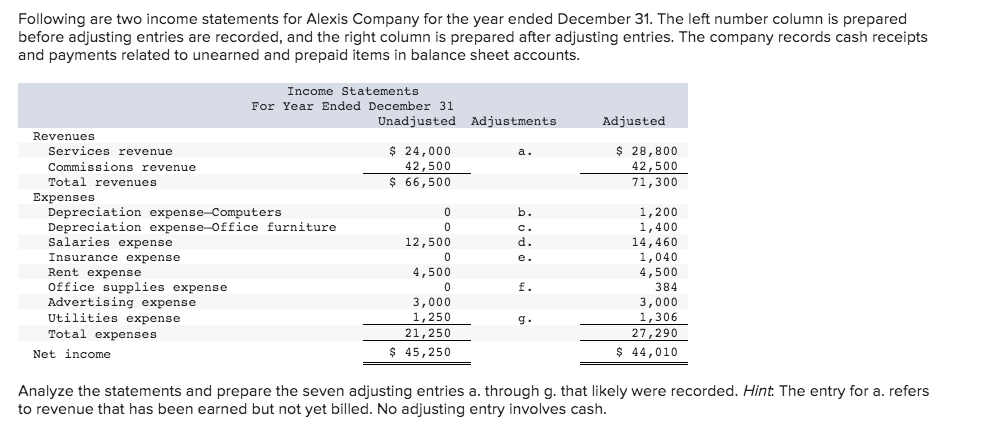 Solved Following are two income statements for Alexis | Chegg.com