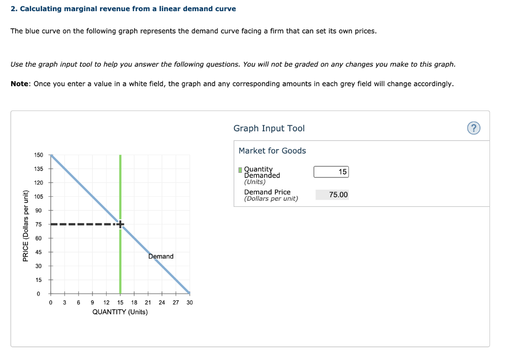 solved-2-calculating-marginal-revenue-from-a-linear-demand-chegg