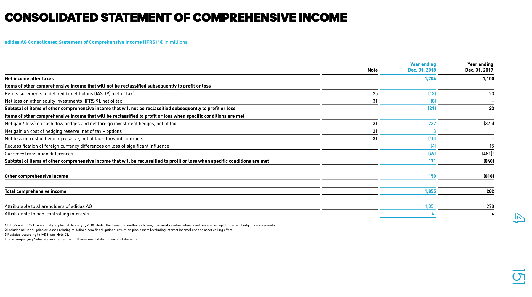 Adidas us revenue clearance recognition