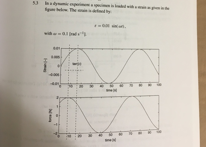 Solved I posted the answers with it too. I just want to | Chegg.com