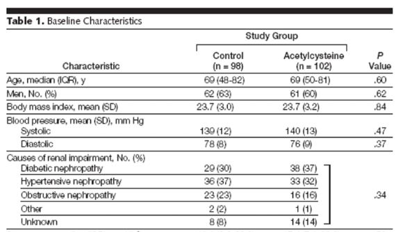 Solved For which baseline characteristic represented in the | Chegg.com