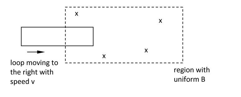 Solved The diagram below shows a rectangular loop moving to | Chegg.com