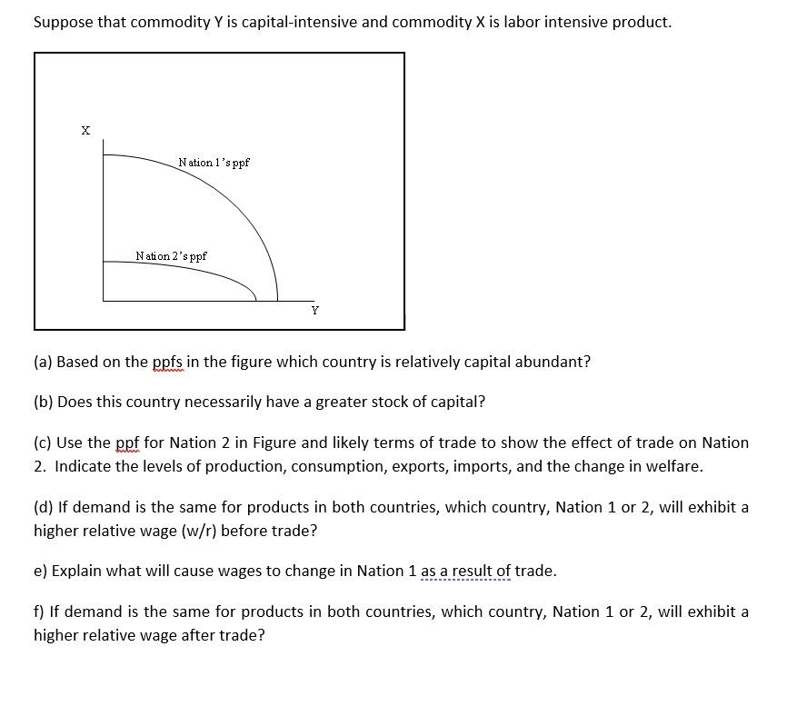 Solved Suppose That Commodity Y Is Capital-intensive And | Chegg.com