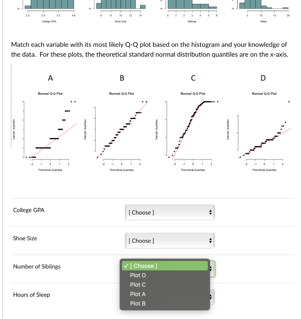 Solved Below are the histograms of the data from four | Chegg.com